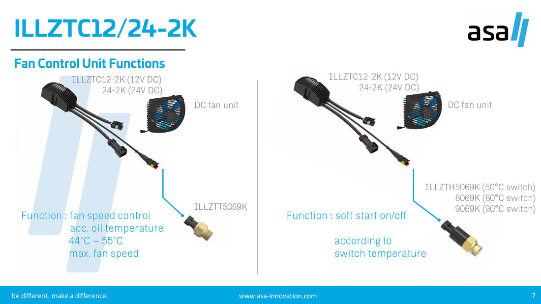 ILLZTC24-2K — ASA temperatuurregelaar 24 V DC IP67